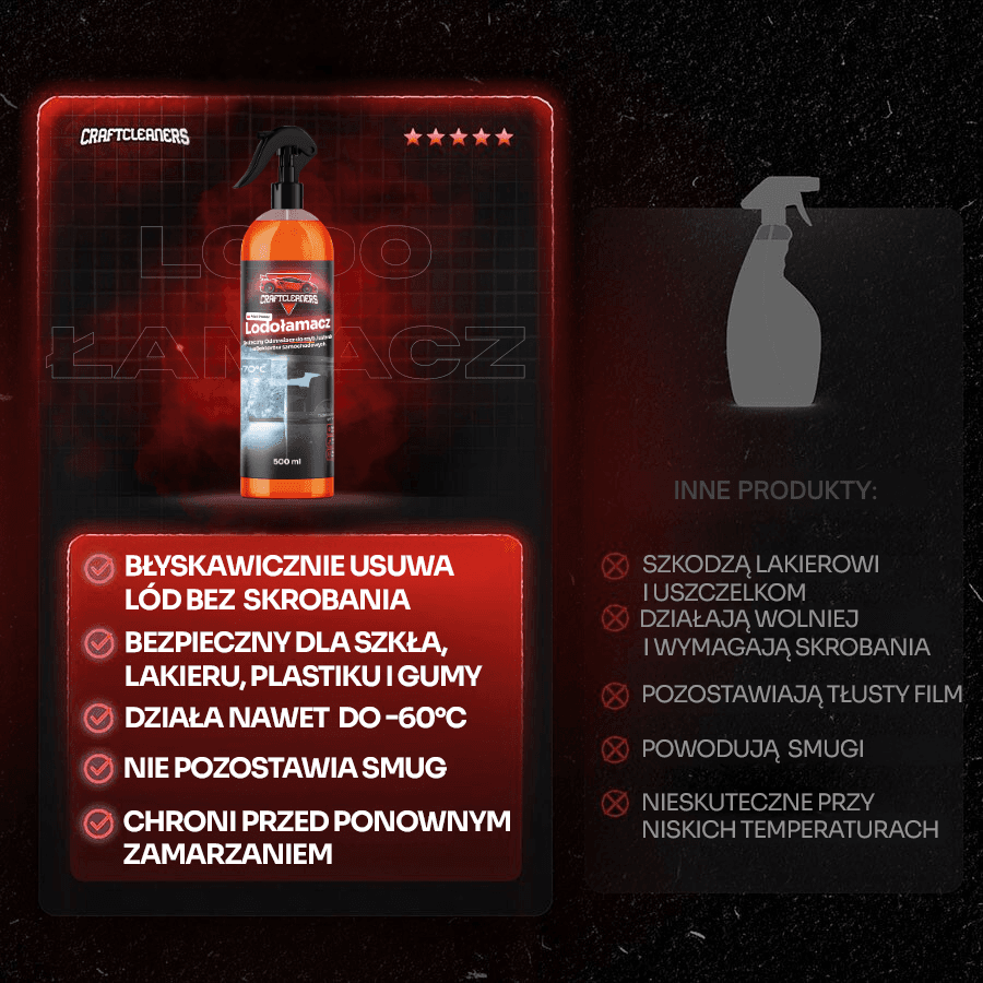 ZIMOWY Zestaw - Odmrażacz Do Szyb + Ochrona Uszczelek!